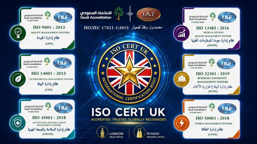 ISO CERT UK accredited certifications – ISO 9001, ISO 14001, ISO 45001, ISO 13485, ISO 22301 and ISO 50001